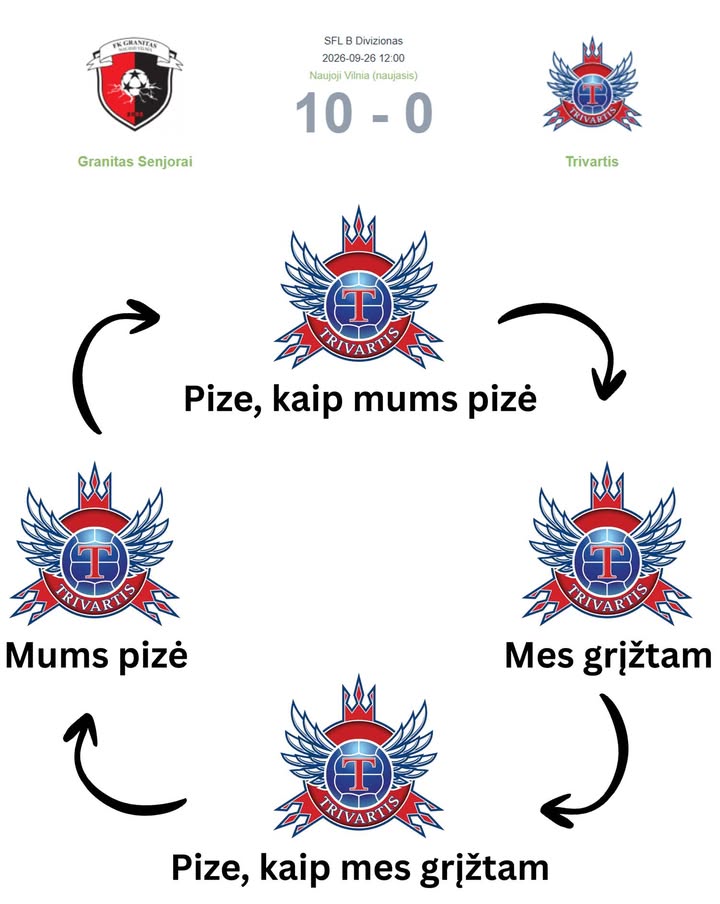 Tradicinis "Trivarčio" ciklas